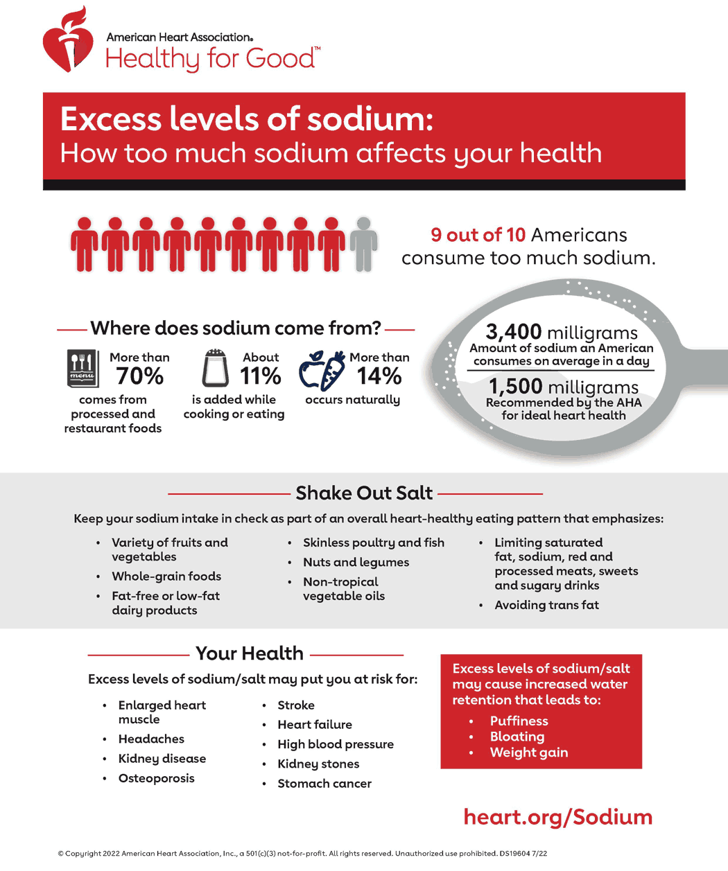 Effects of Excess Sodium Infographic | American Heart Association CPR & First  Aid