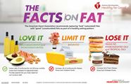 The Facts On Fats Infographic American Heart Association CPR First Aid