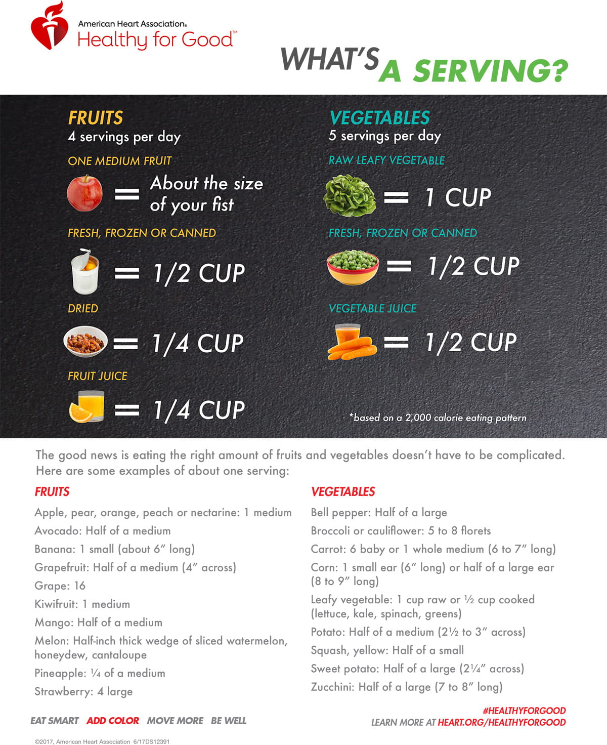 Fruits and Vegetables Serving Size infographic