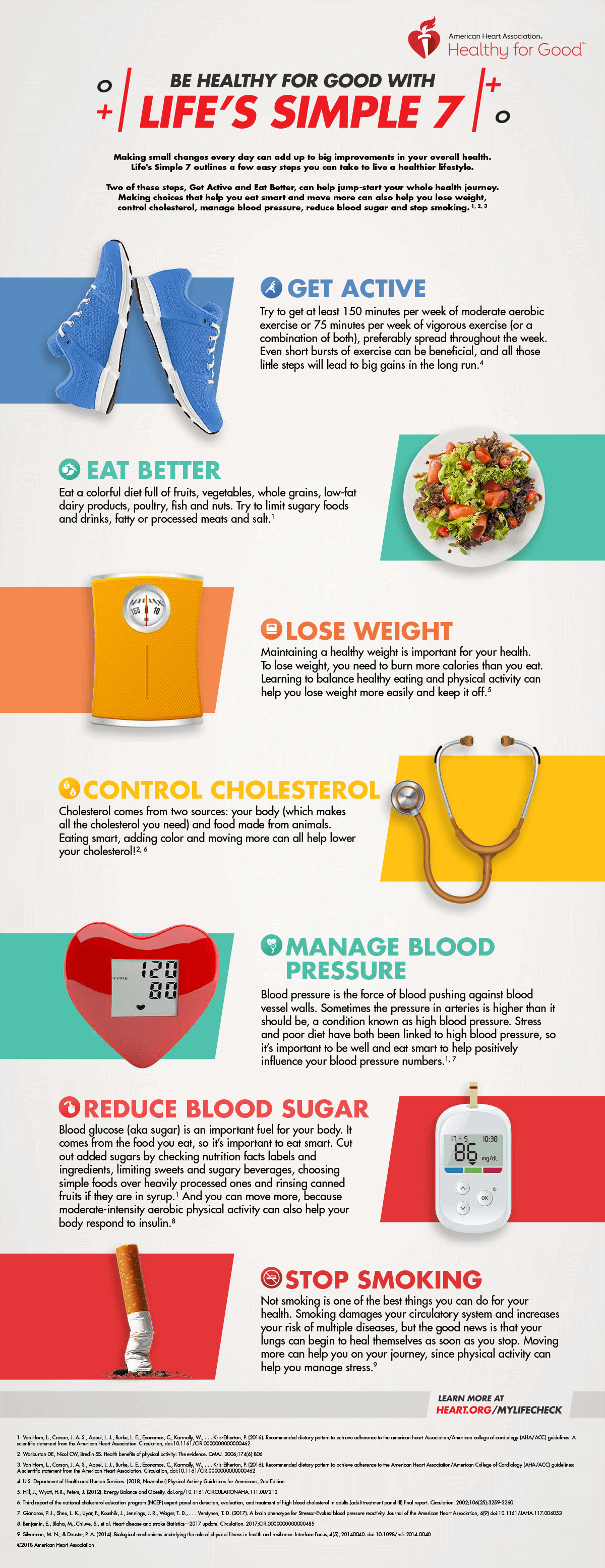 Life's Simple 7 infographic