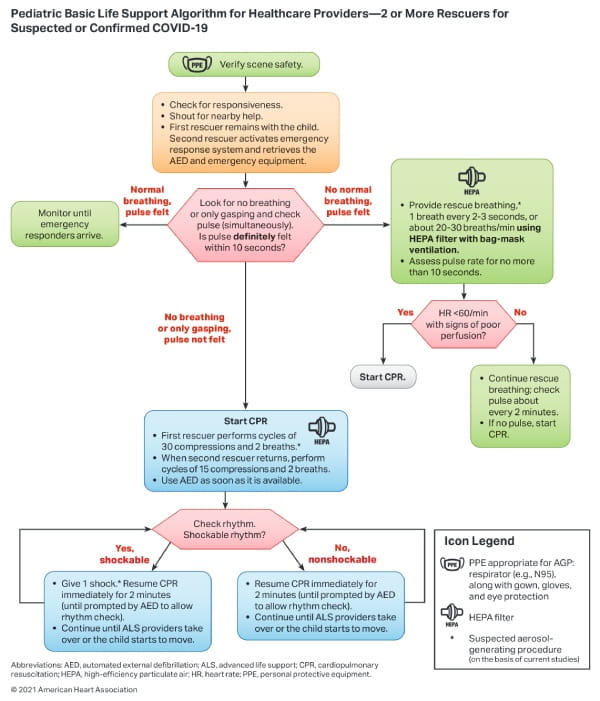 COVID-19 Resuscitation Algorithms | American Heart Association CPR ...