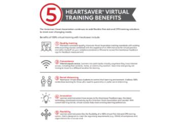 5 Heartsaver Virtual Training Benefits