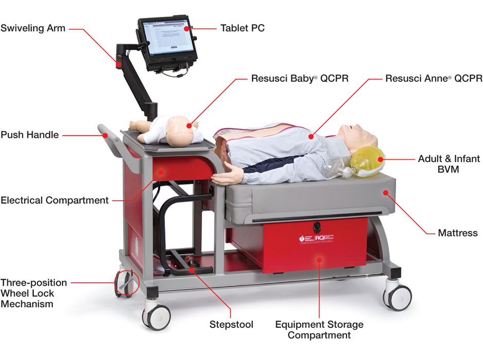 RQI mobile Simulation Station with labels
