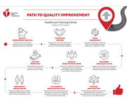 Pathway to Quality Improvement - Healthcare Training Center