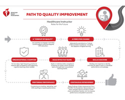 Pathway to Quality Improvement - Instructors
