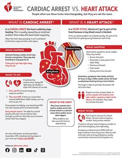 CA vs HA Infographic 2025 895x1160 copy_7_21_26 (jpg)