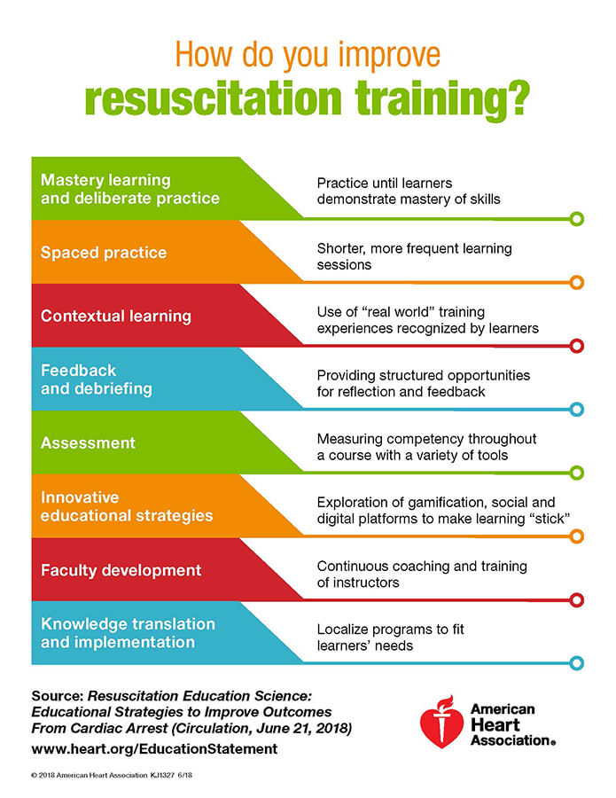 Education Statement | American Heart Association CPR & First Aid