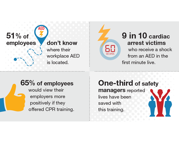 AED Statistics Infographic partial AED Statistics Infographic partial
