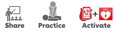 Share Practice Activate