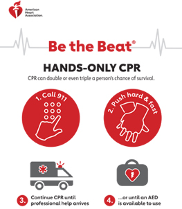 Be the Beat HANDS-ONLY CPR Poster