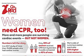 women need cpr too! women need cpr too!