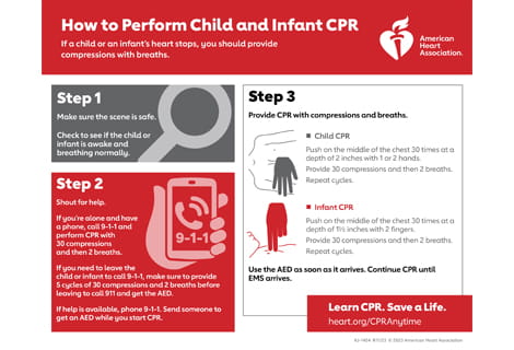 How to Perform Child and Infant CPR Poster 470 image