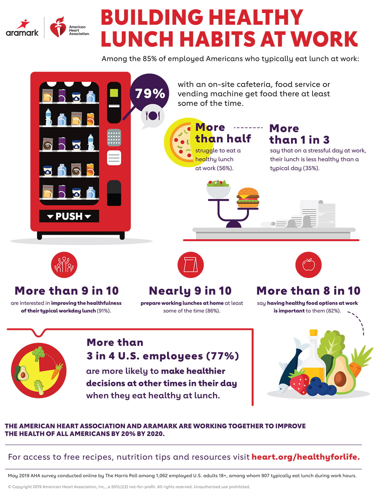 infographic healthy eating