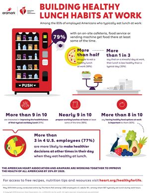 Building Healthy Lunch Habits at Work Infographic