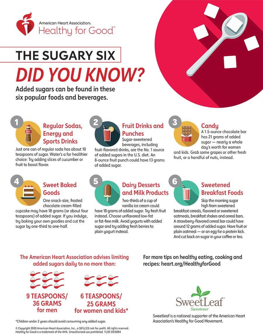 The Sugary 6 Infographic | American Heart Association CPR & First Aid