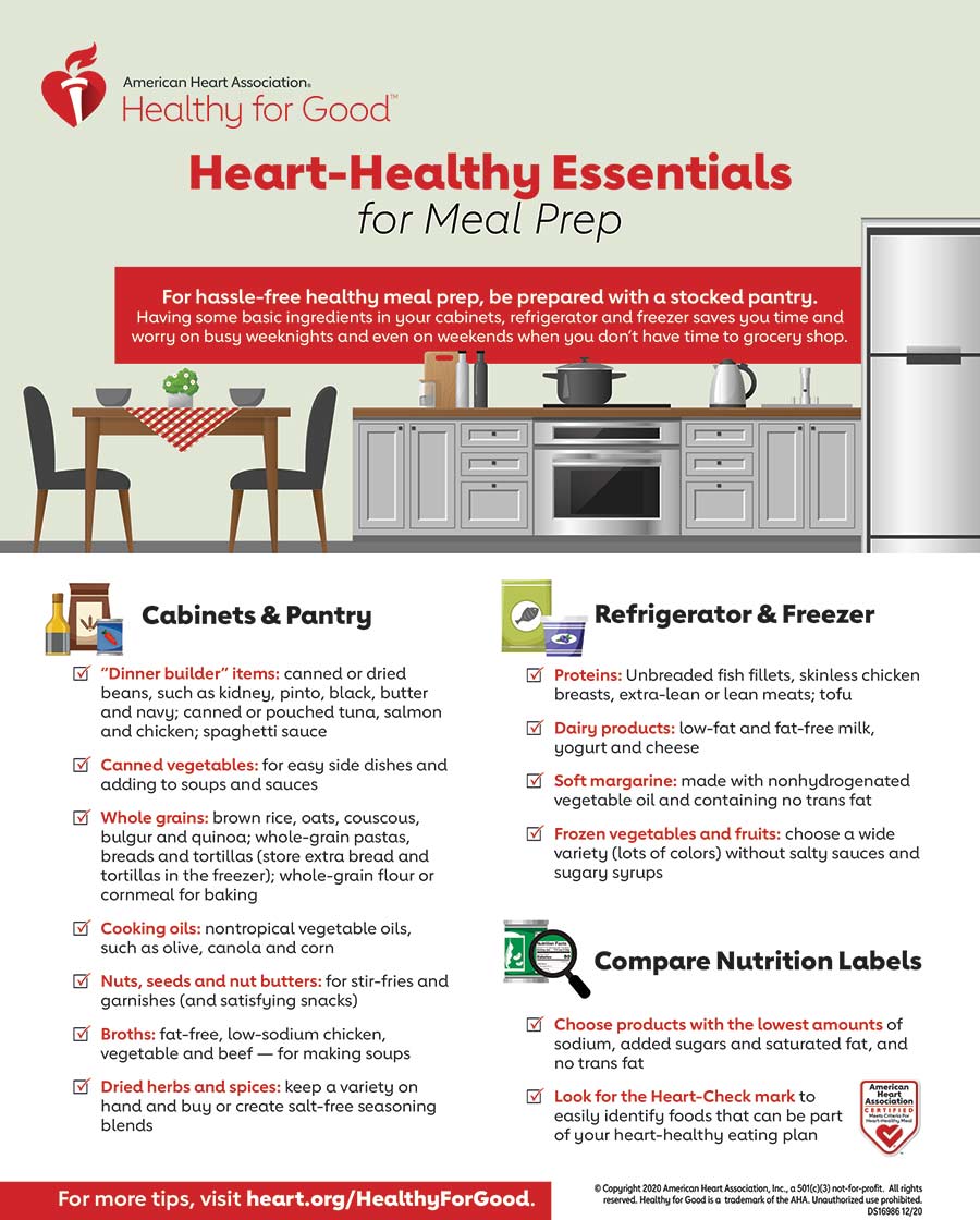 Heart-Healthy Kitchen Essentials English infographic