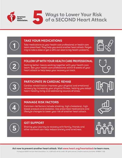 Heart Attack Tools and Resources