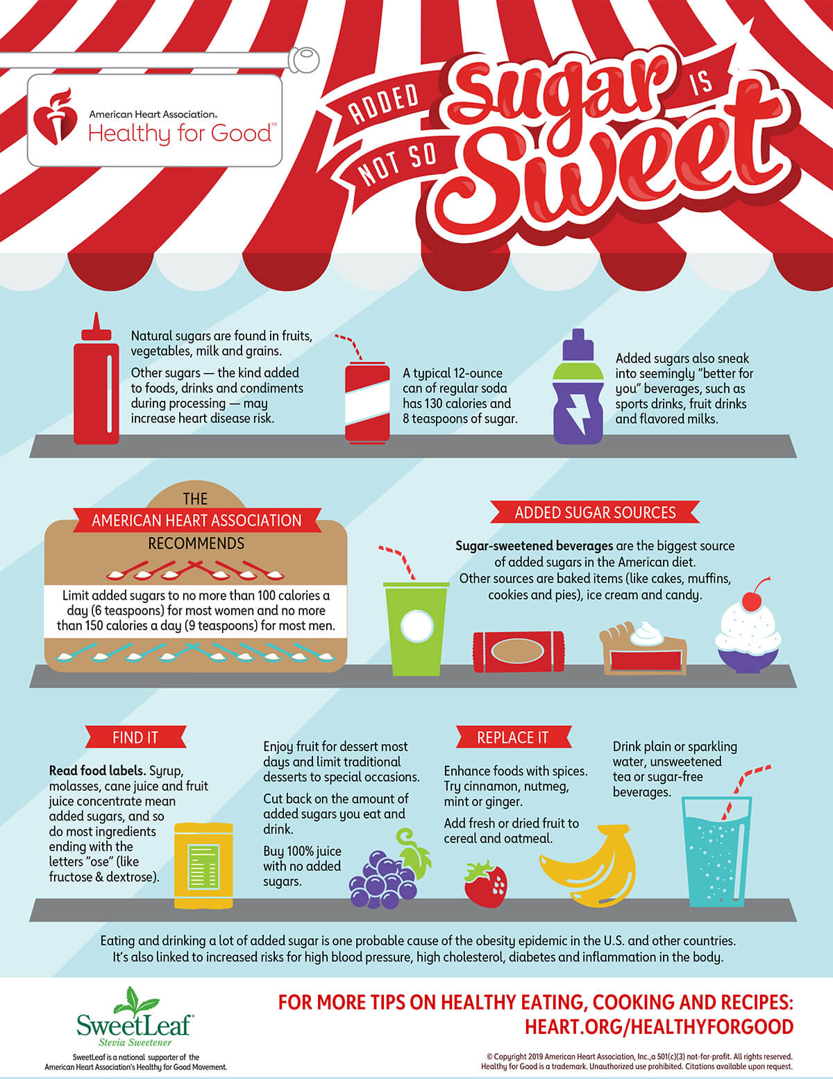 added sugar is not so sweet infographic image