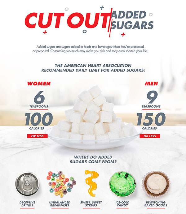 cut-out-added-sugars-infographic-american-heart-association-cpr