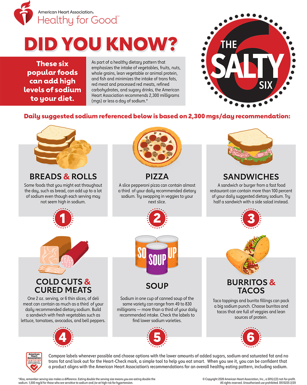 The Salty Six Infographic | American Heart Association CPR ...