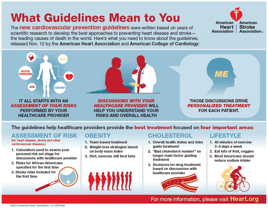 What Guidelines Mean To You Infographic | American Heart Association ...