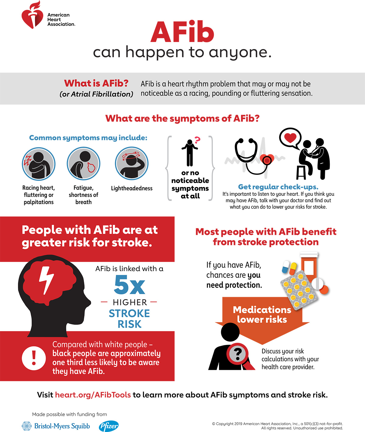 AFib Can Happen To Anyone Infographic American Heart Association CPR