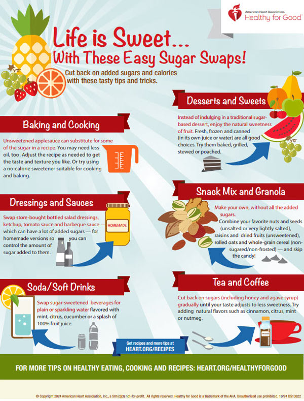 Life is Sweet Infographic