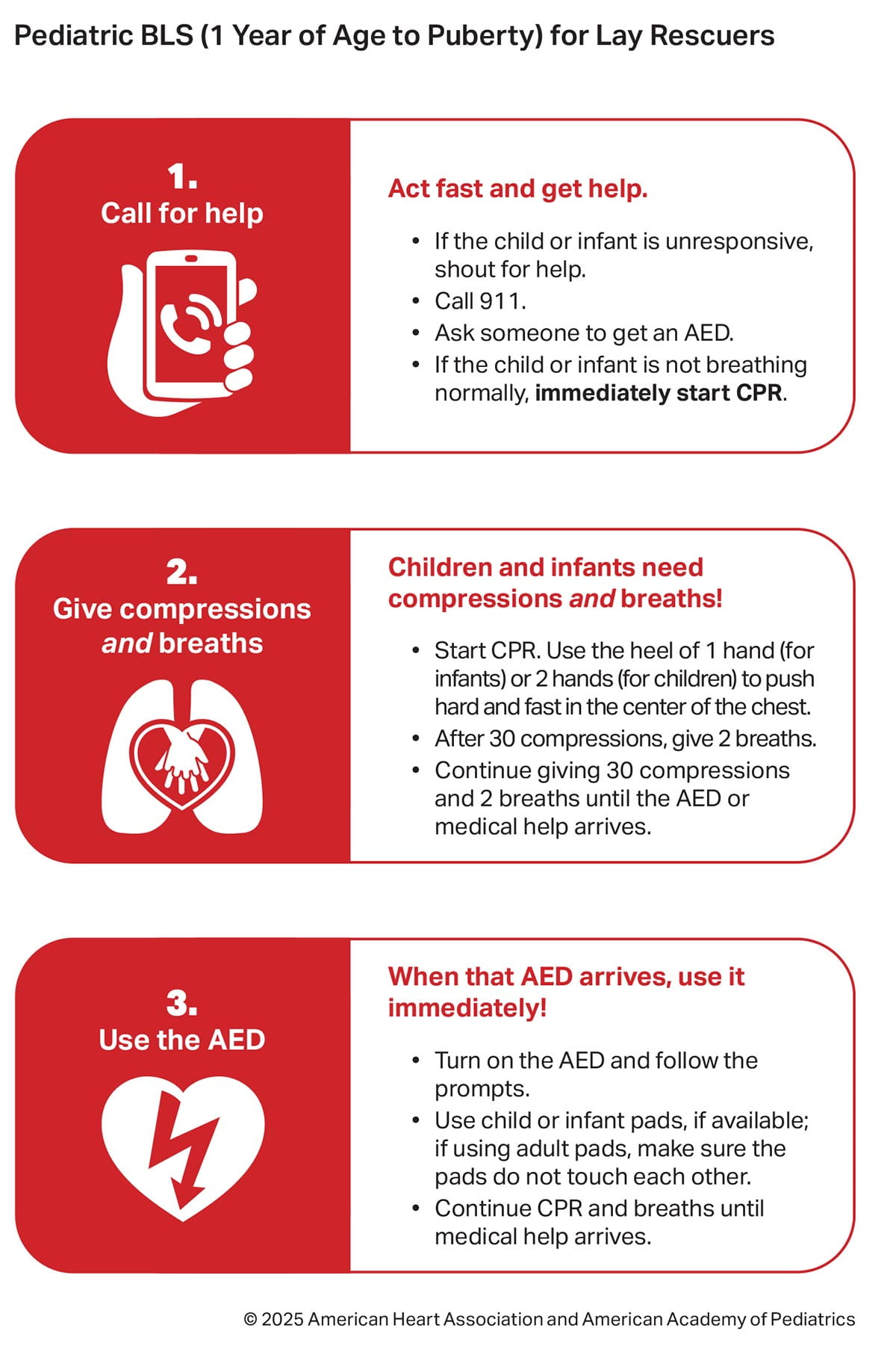 Figure 8 - Pediatric BLS (1 year of age to puberty) for Lay Rescuers