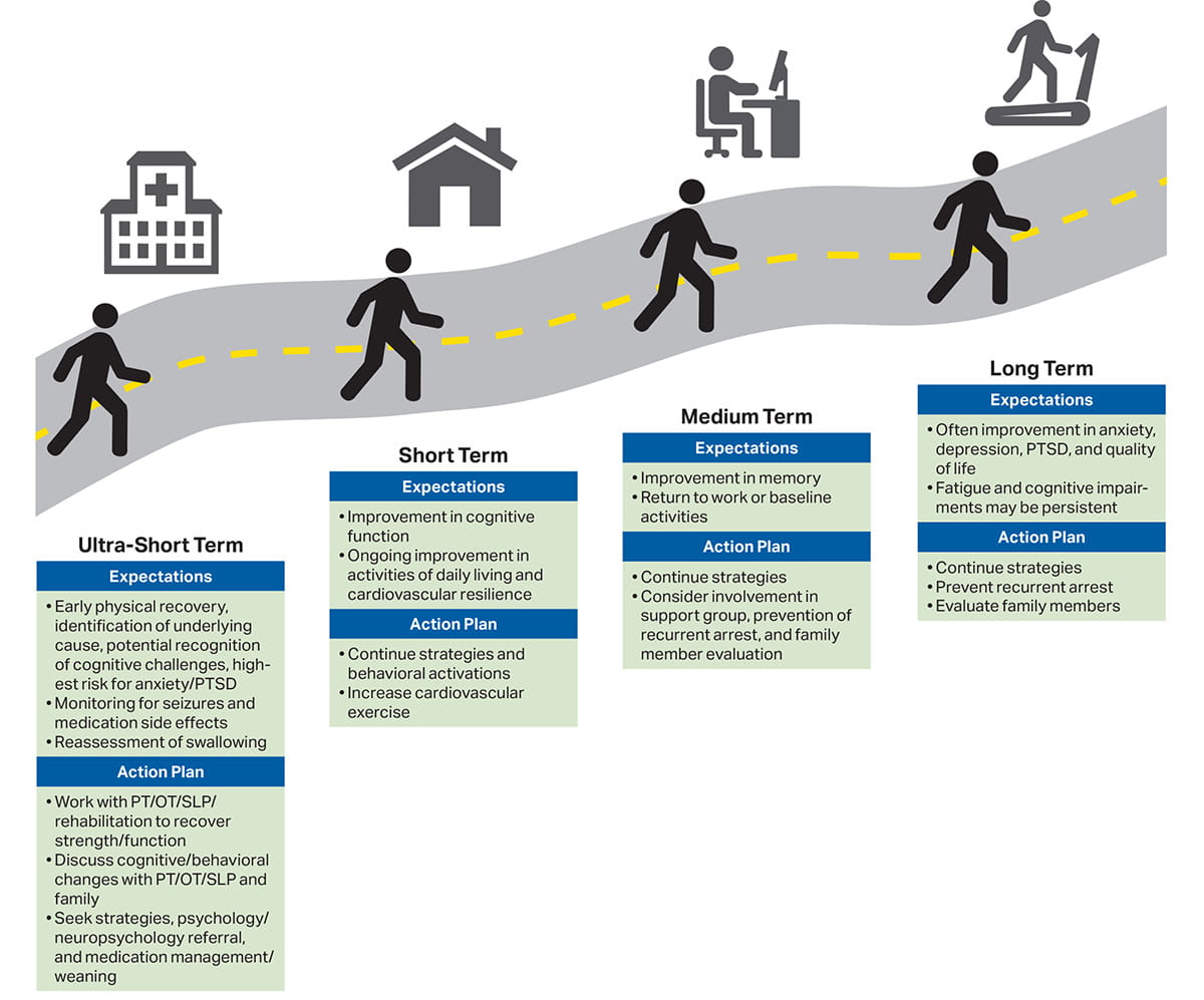 Figure 5 – Roadmap to recovery