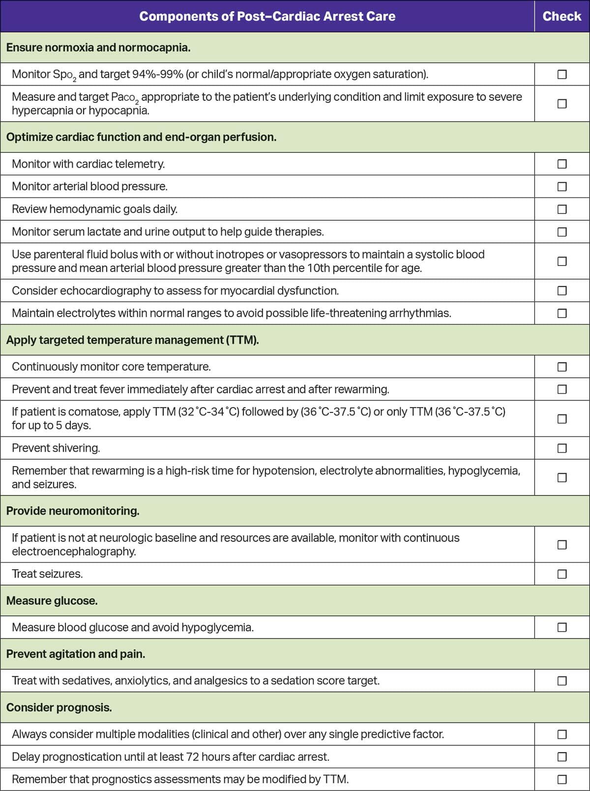 Figure 3 – Post-Cardiac Arrest Care