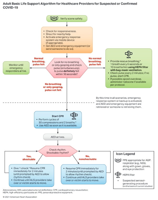 COVID-19 Resuscitation Algorithms | American Heart