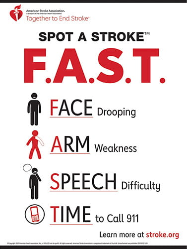 Figure 3. The FAST (Face, Arms, Speech, Time) stroke recognition tool