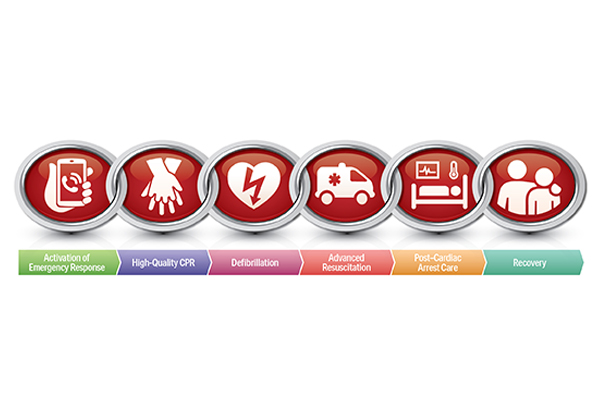 adult out-of-hospital Chain of Survival with Captions adult out-of-hospital Chain of Survival with Captions