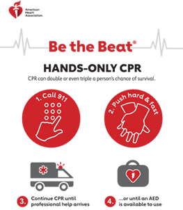 Be the Beat HANDS-ONLY CPR Poster Be the Beat HANDS-ONLY CPR Poster