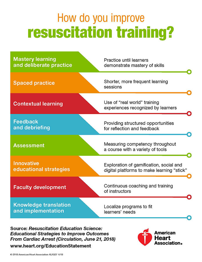Resuscitation Education Science infographic page1